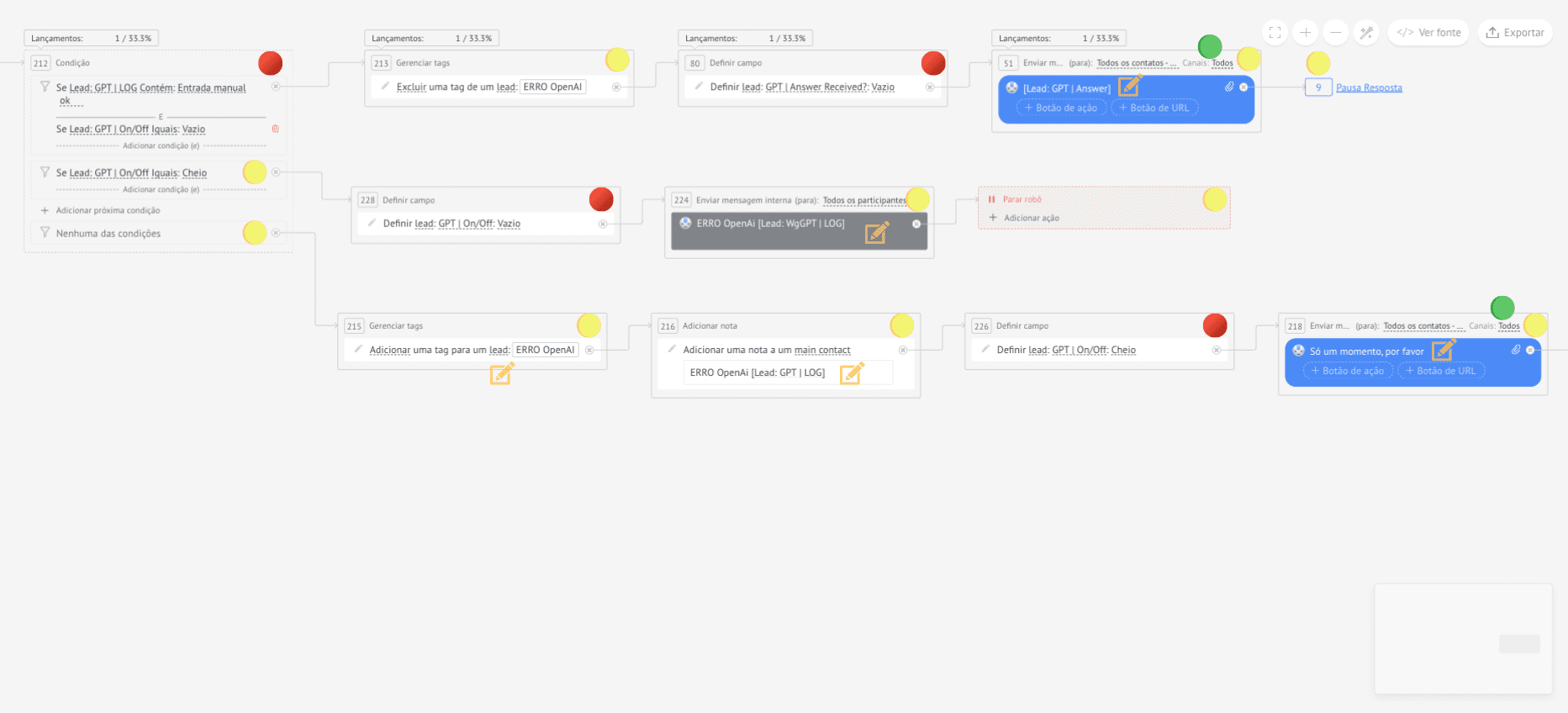 Esquema Salesbot do ByteGPT