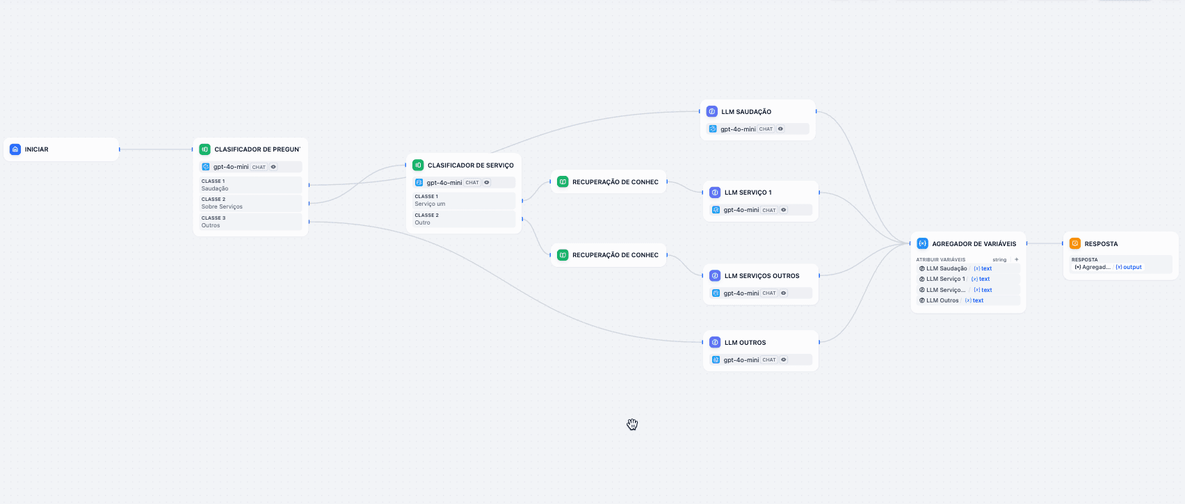 Fluxo pronto para Dify, com classificadores e recuperação de conhecimento. Compatível com ByteGPT para interações inteligentes.