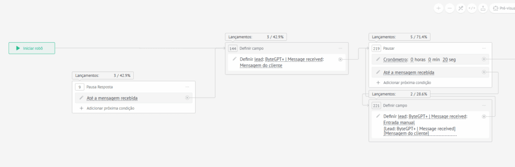 Iniciar salesbot direto