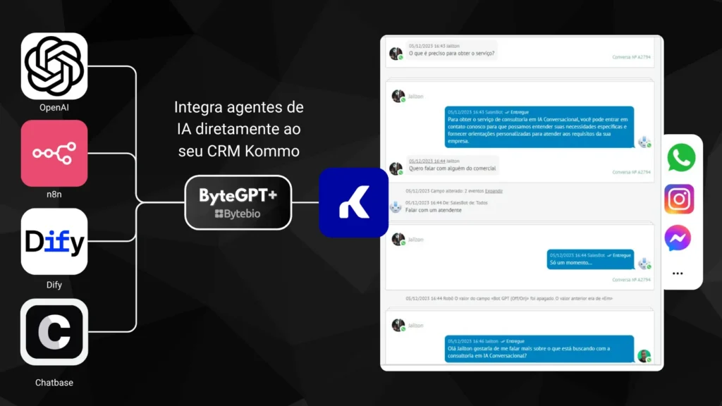 Esquema do ByteGPT